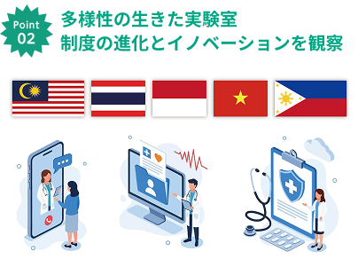 point02 多様性の生きた実験室制度の進化とイノベーションを観察