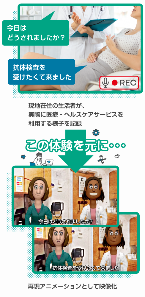 観察する：現地調査員による体験のイメージ